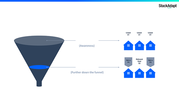 pubblicità a canalizzazione inferiore