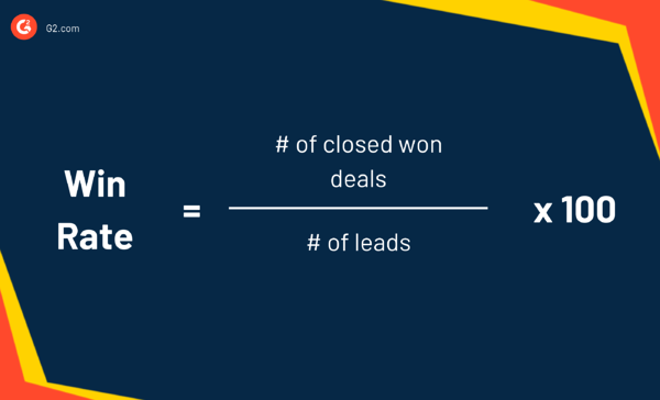 tranzacții închise câștigate