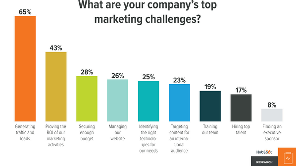 リード ジェネレーション リード スコアリング