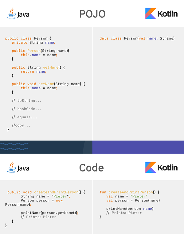 java contra kotlin