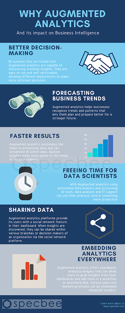 증강 분석 인포그래픽