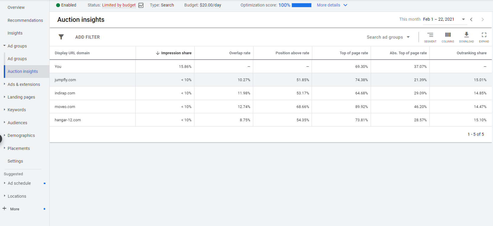 Google 広告オークション インサイト