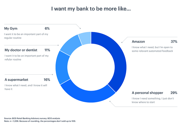 grafik keinginan konsumen