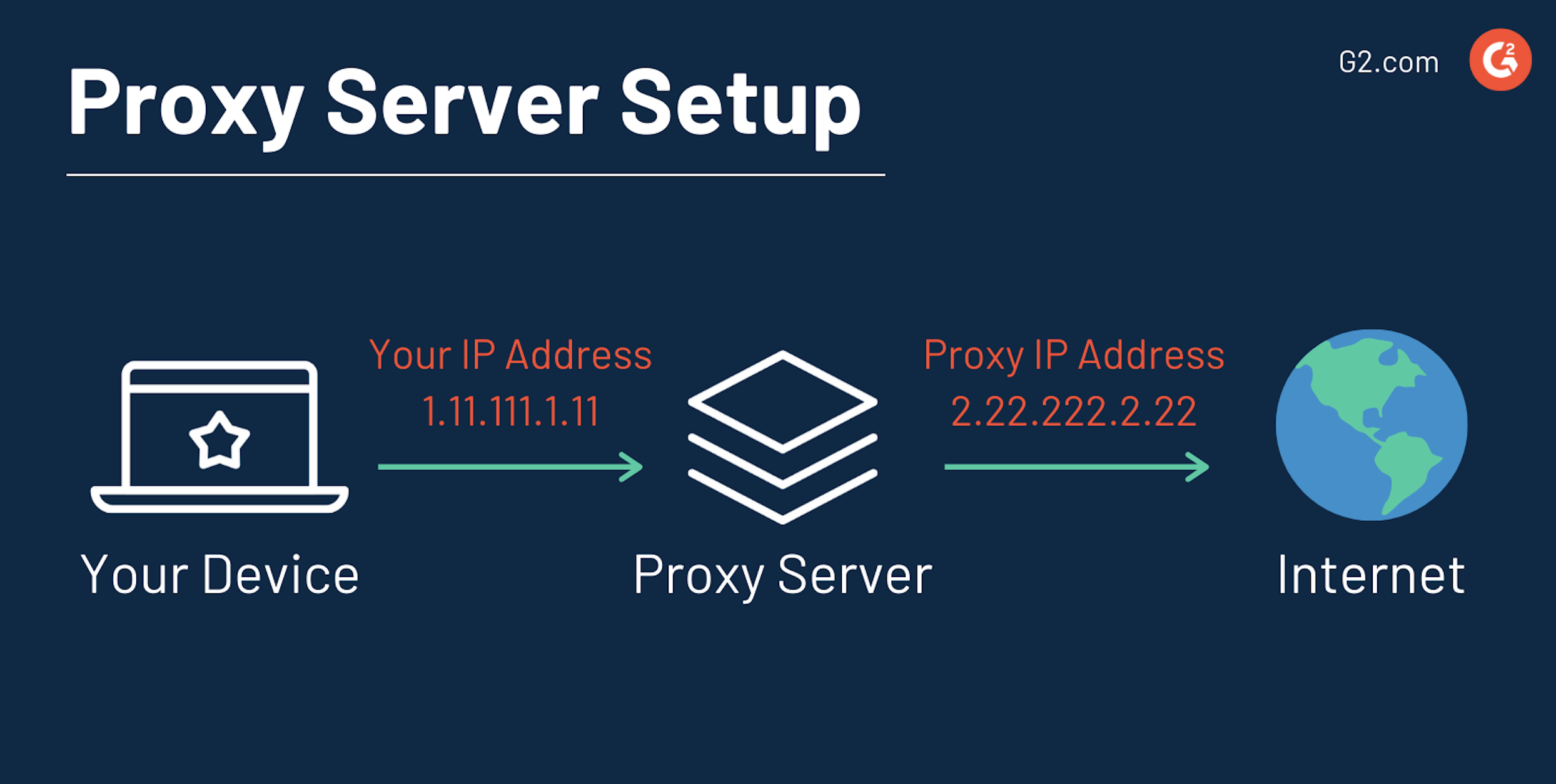 프록시 서버 설정