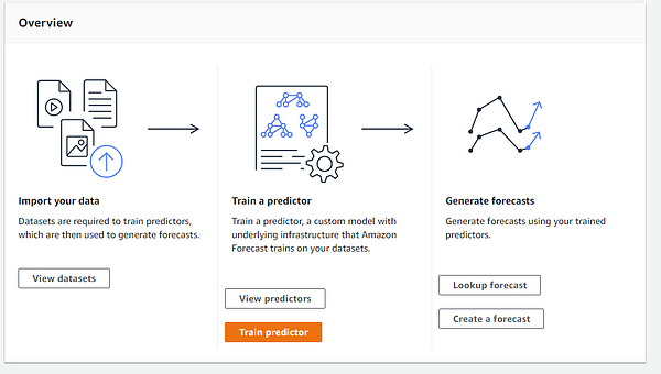 consola Amazon Forecast