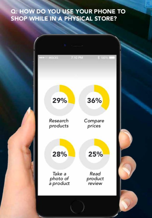 sondaj de optimizare a dispozitivelor mobile