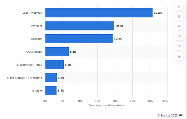ضحايا هجوم التصيد