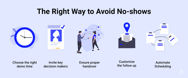 วิธีหลีกเลี่ยงการไม่แสดงตัว