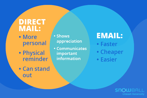 email vs surat langsung