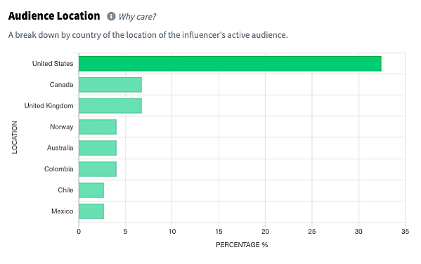posizione del pubblico