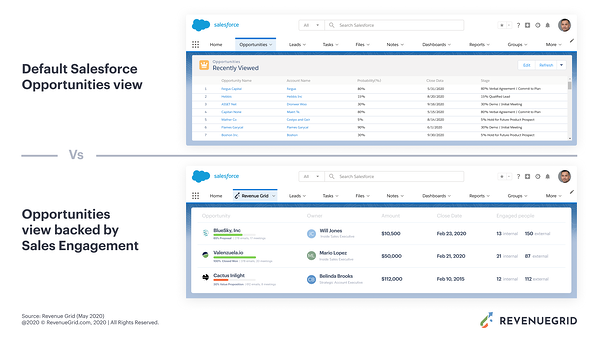 oportunidades de engajamento de vendas