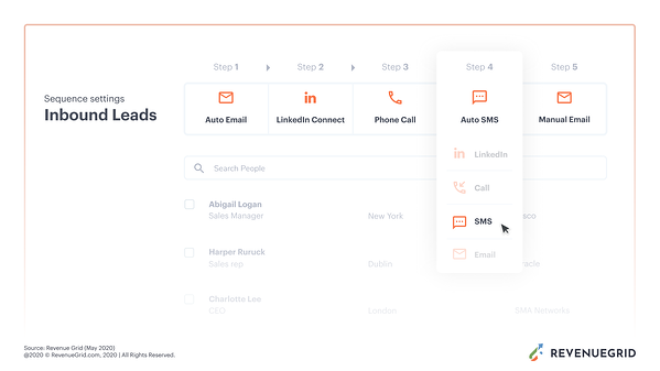 configurações de sequência de vendas