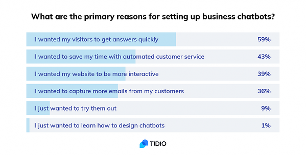 бизнес-чатботы инфографика
