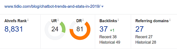 тренды чат-ботов