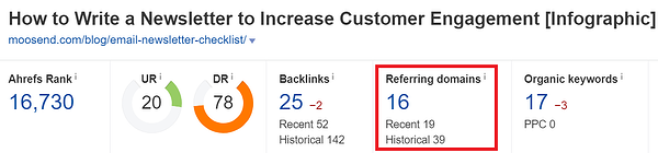 как написать информационный бюллетень