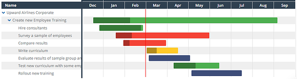 rapoarte de management