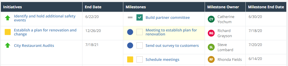 repere și termene limită