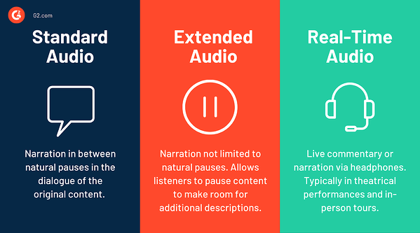 Tipos de audiodescripciones
