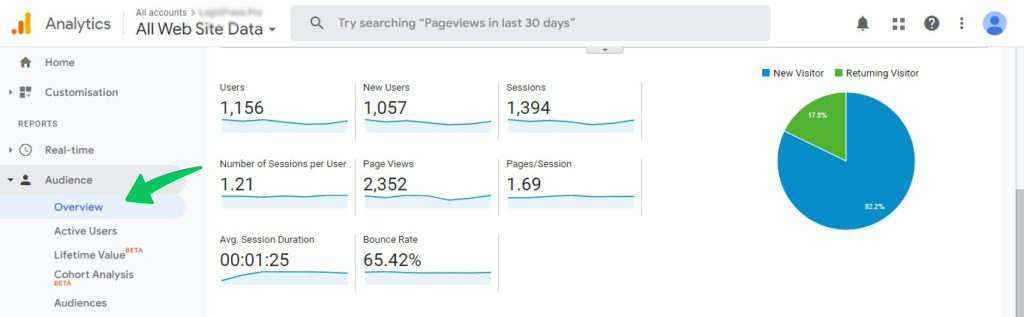 Google アナリティクス コア アナリティクス レポート