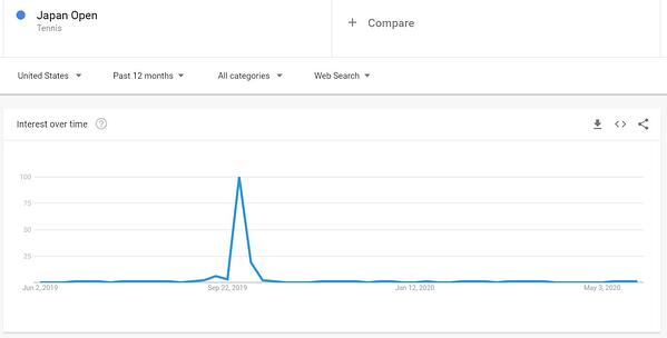 otwarty trend w japonii