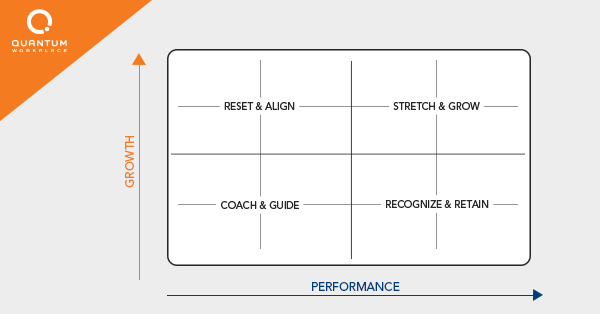 인재 검토는 최고의 인재를 식별하고 유지하는 데 도움이 됩니다.