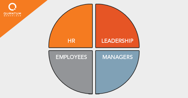 직원 참여는 모든 직원의 소유입니다.