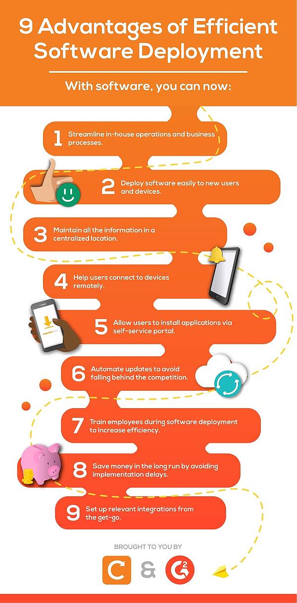 эффективное развертывание программного обеспечения