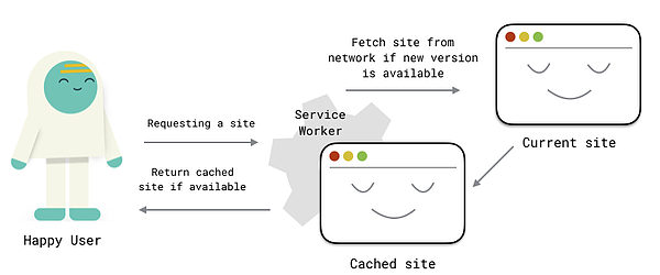 kullanıcı site çalışanı geçerli site