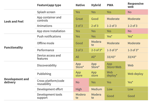 pwa ve duyarlı web üzerindeki etkisi