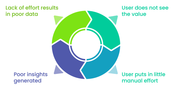 falha do projeto crm