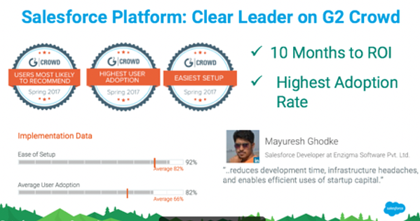 หลักประกันการขาย g2 ผู้นำ
