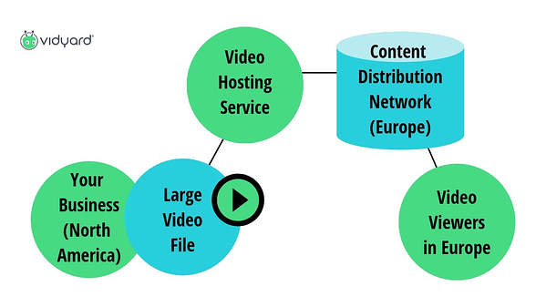 diagramma di hosting video