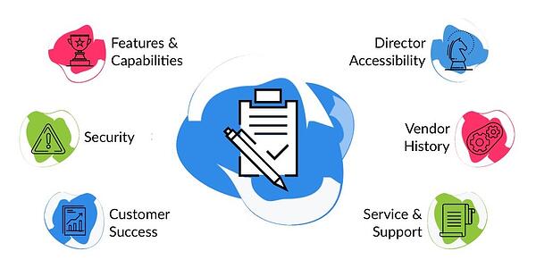 beneficios de los portales de juntas