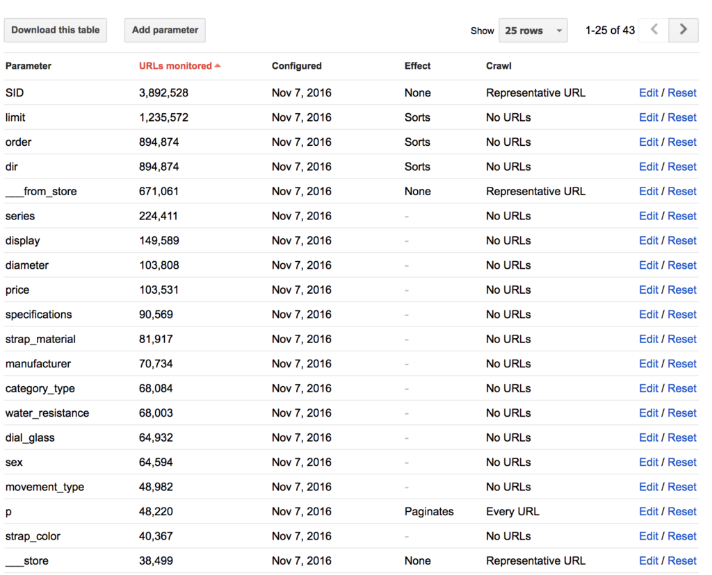 Zakwatch.ch URL パラメータ