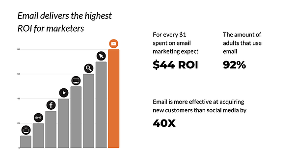 E-Mail-ROI