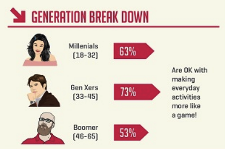 Generationenzusammenbruch