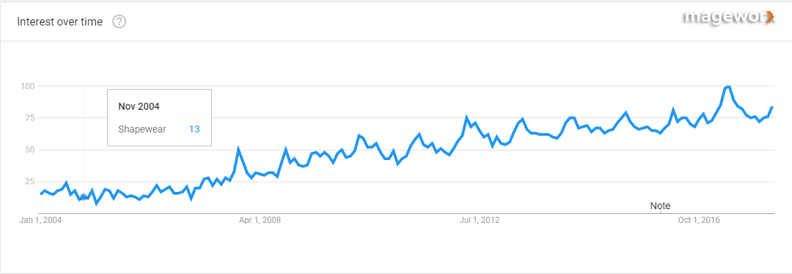 najlepiej sprzedające się przedmioty online