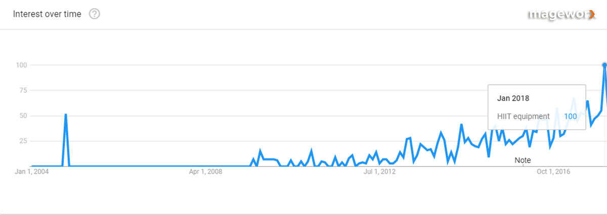 dobre pomysły na produkty do sprzedaży