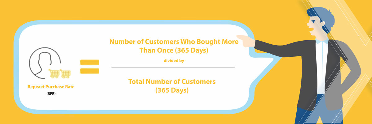 programmes de fidélité e-commerce - taux d'achat répété