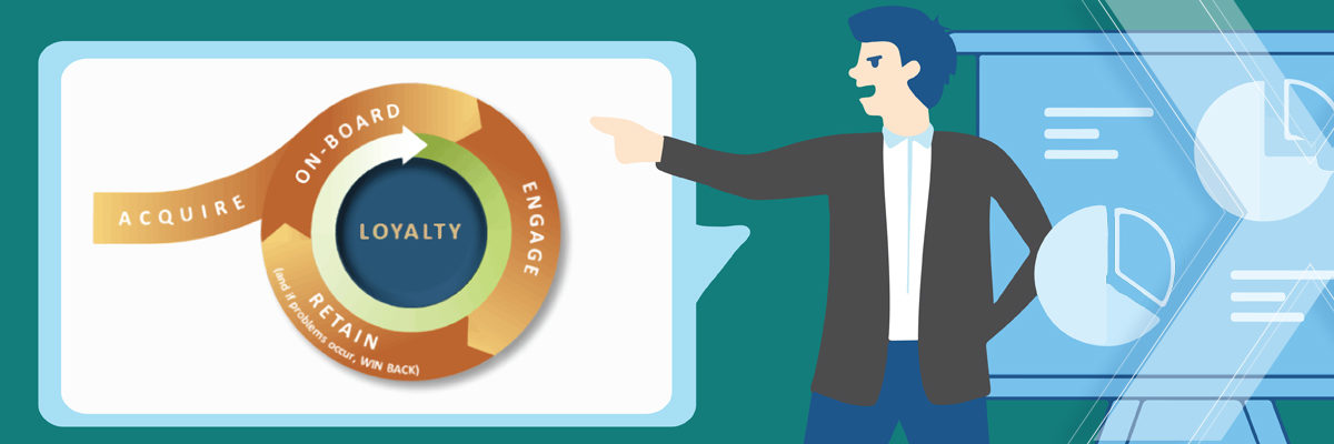 programmes de fidélité e-commerce - notoriété de la marque