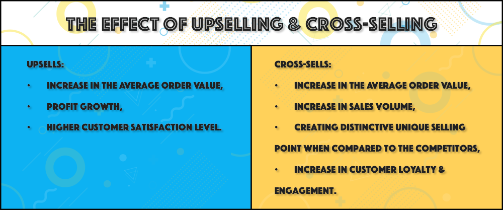 Pengaruh Upselling & Cross-selling