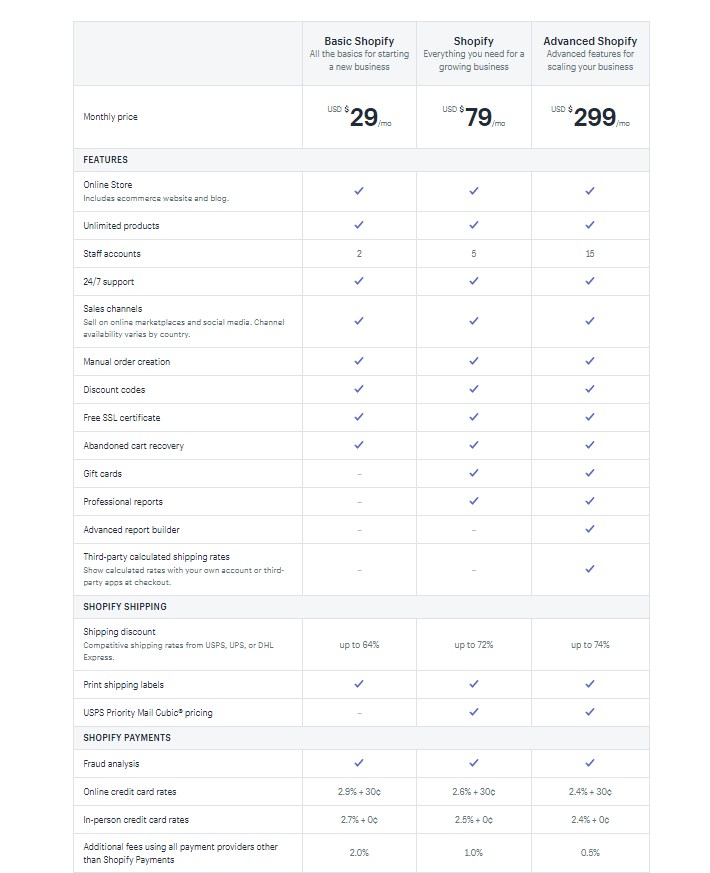 Planos de preços da Shopify 2019