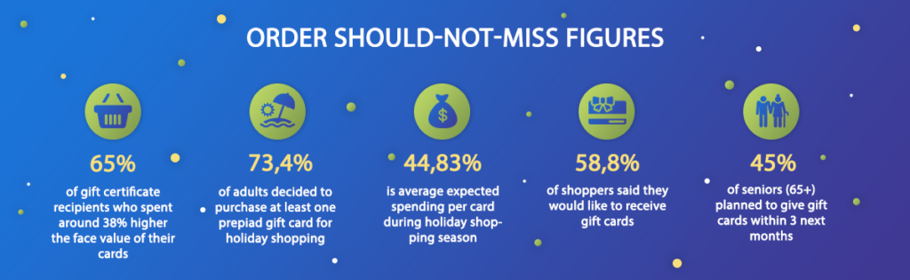 MageWorx Shopify 博客