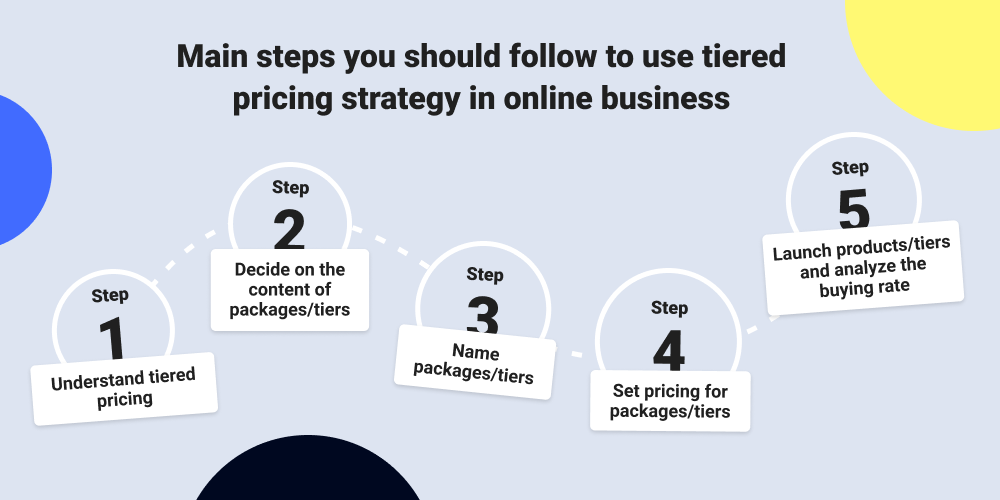 段階的割引モデル: 仕組みは? | | MageWorx Shopify ブログ