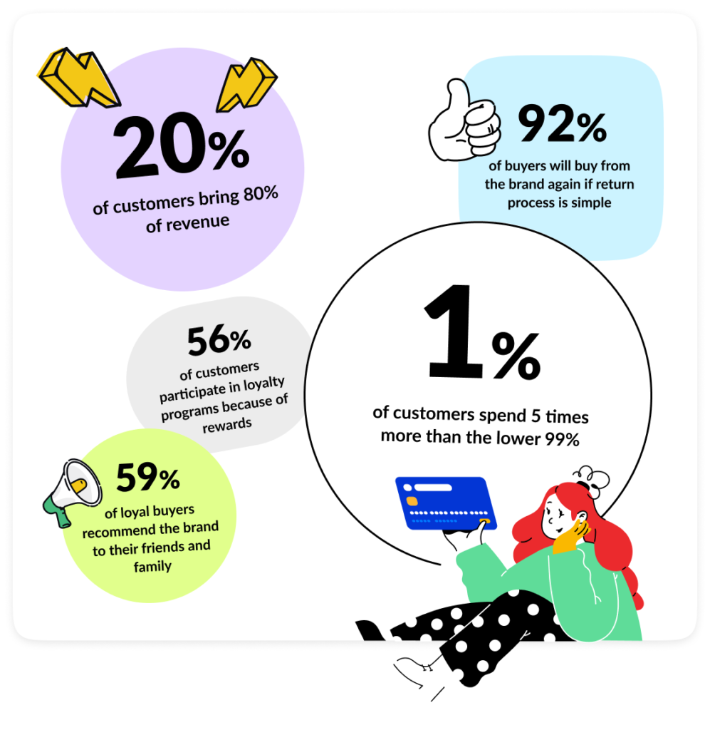 Como lidar com clientes VIP na Shopify? | Blog da MageWorx Shopify