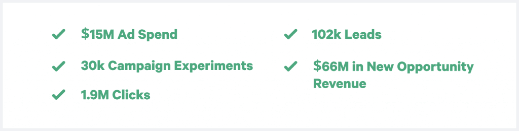 metriche dei benchmark sociali a pagamento b2b