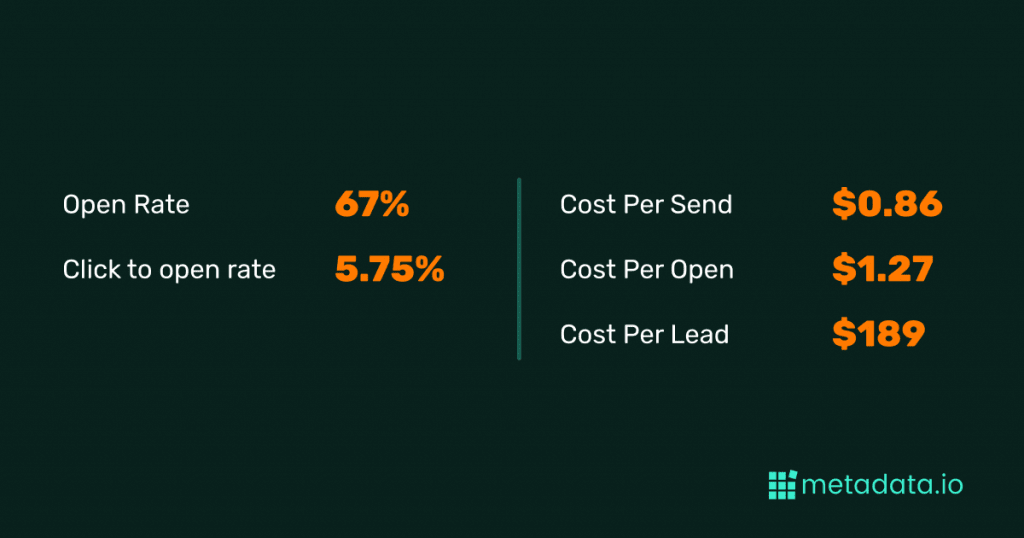 resumo de anúncios de conversa