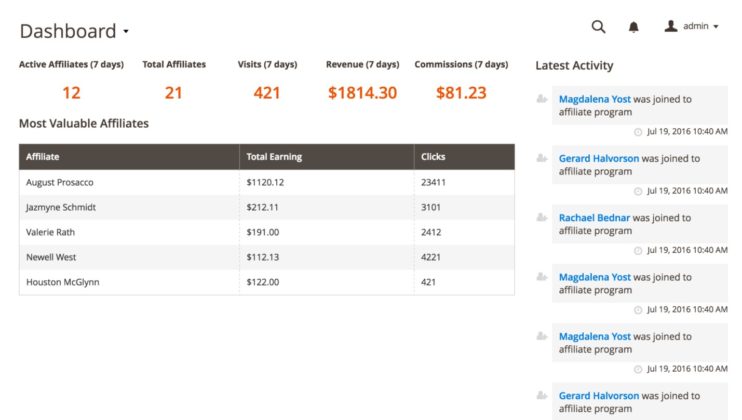 Top extensii de automatizare de marketing pentru Magento 2 | Blogul Mageworx