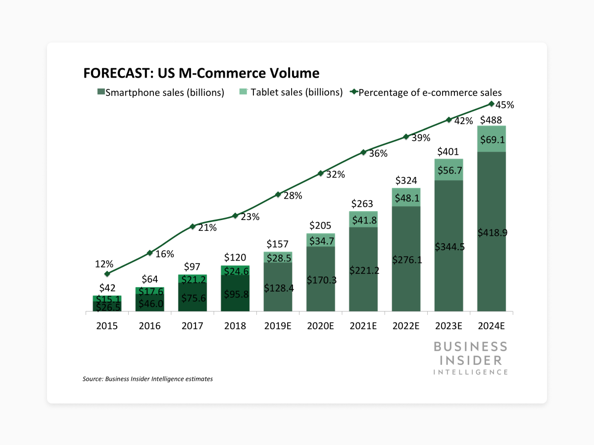 产品页面用户体验设计