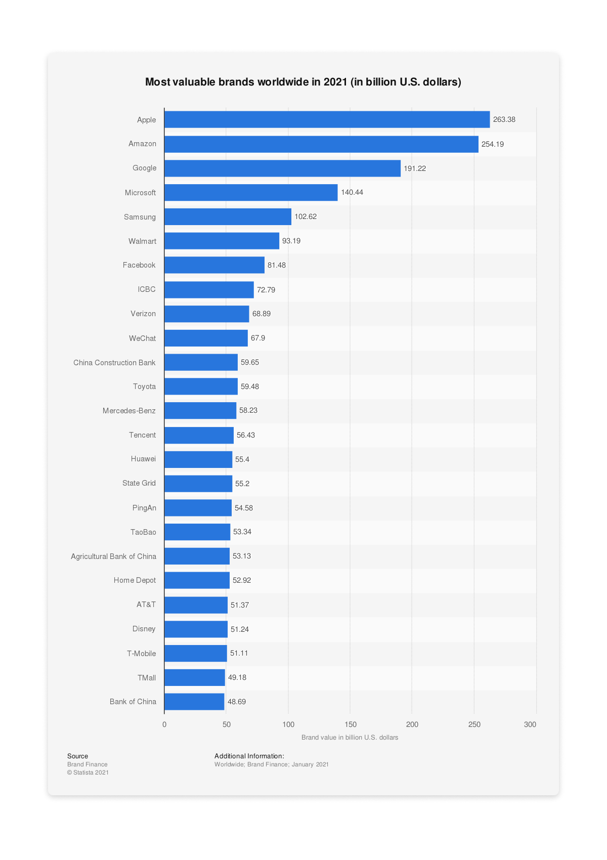 crédibilité de la marque